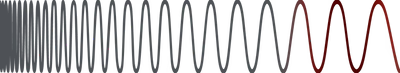 PAIN & RECOVERY SUPPORT