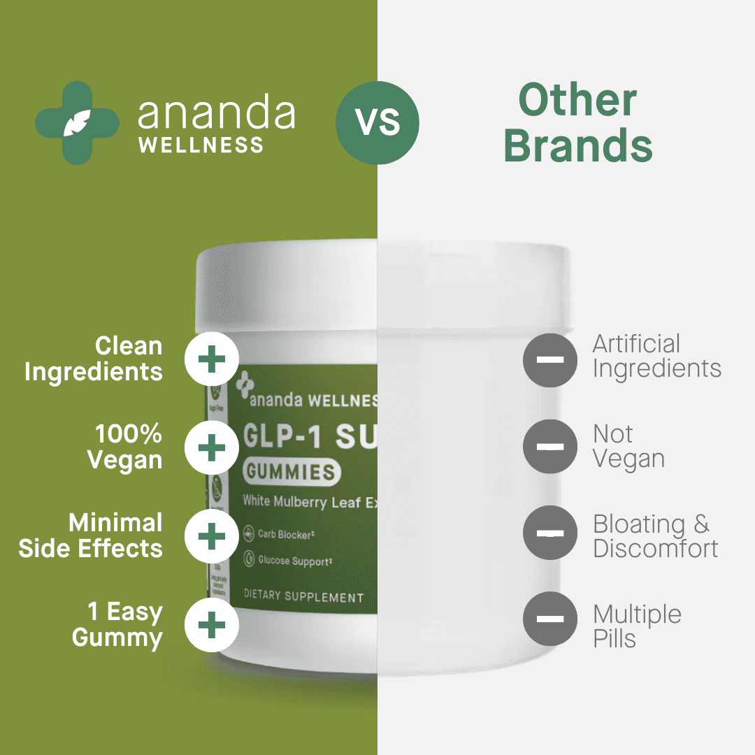 Ananda Professional - GLP-1 Support Gummies (30 ct.)