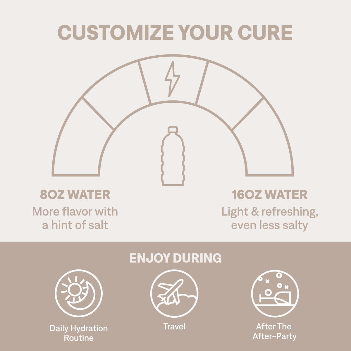 Cure Hydration Berry Pomegranate — product details and preparation