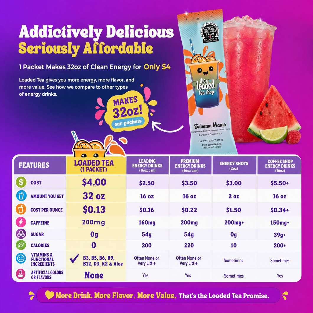 The Loaded Tea Shop Functional Energy Tea Packs (Strawberry Banana Smoothie)