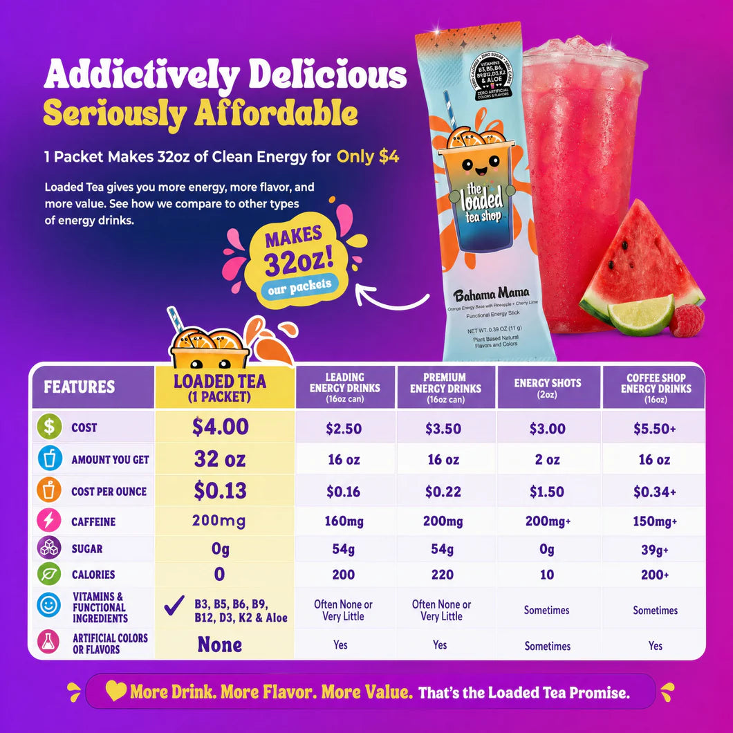 The Loaded Tea Shop Functional Energy Tea Packs (Cotton Candy)