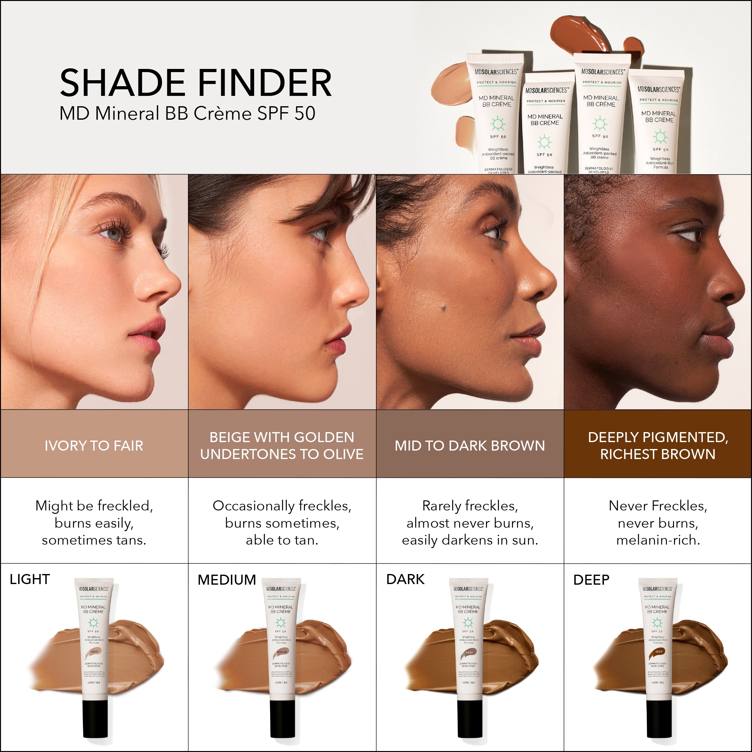 MDSolarSciences Mineral BB Crème SPF 50