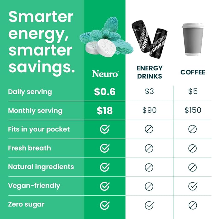 Neuro Energy & Focus™ Gum (Spearmint)