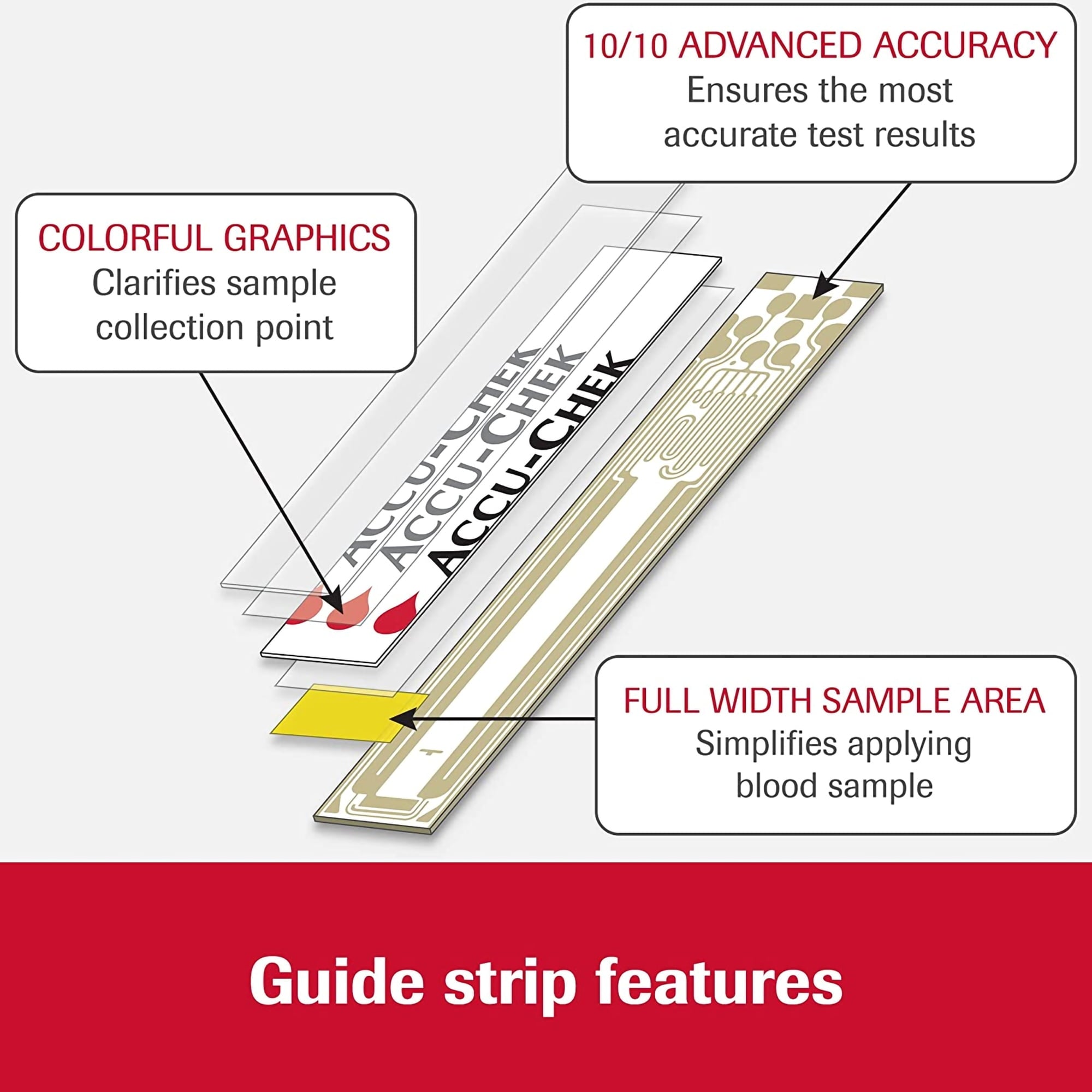 Accu-Chek Guide Test Strips (100 Count)