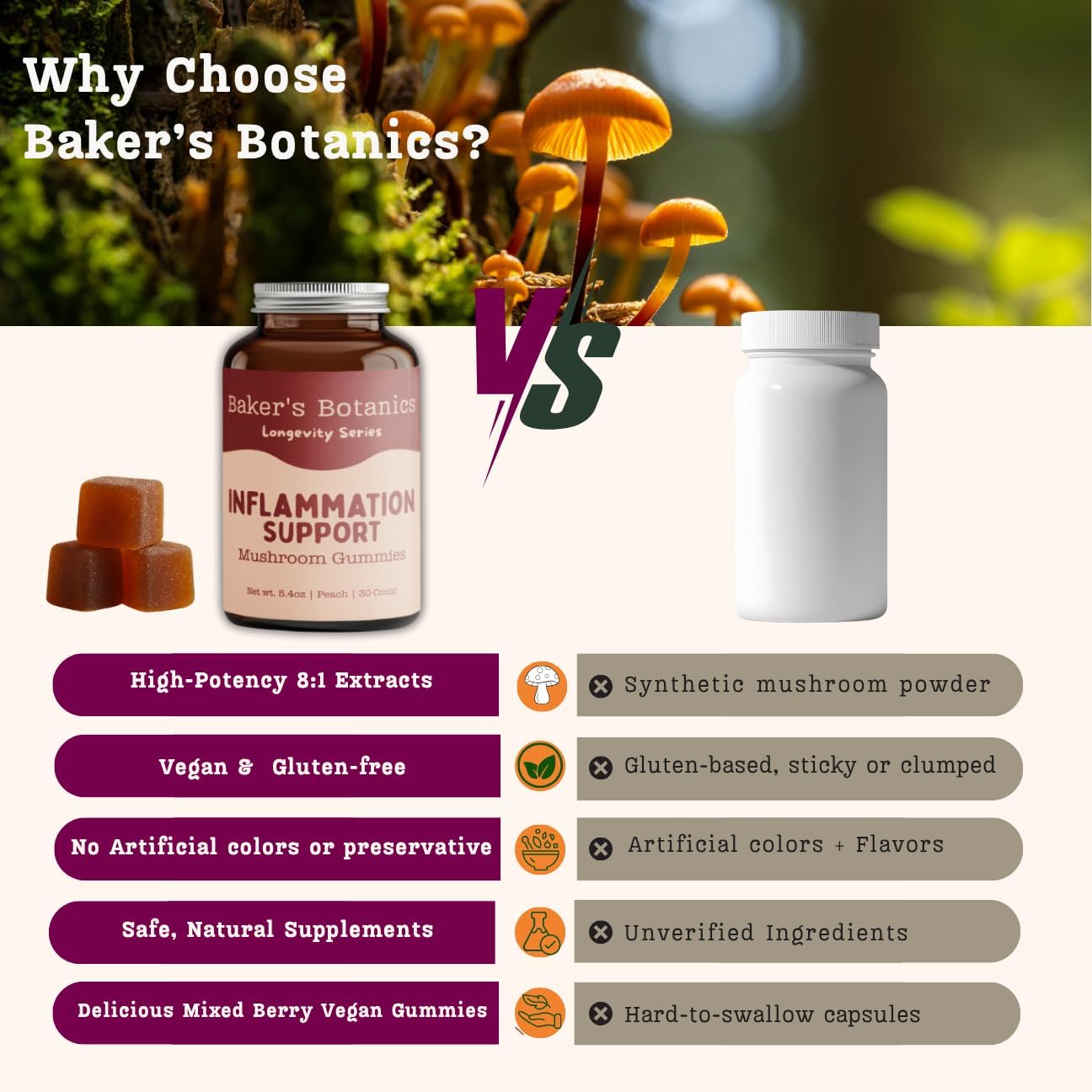 Baker's Botanics Inflammation Support Gummies