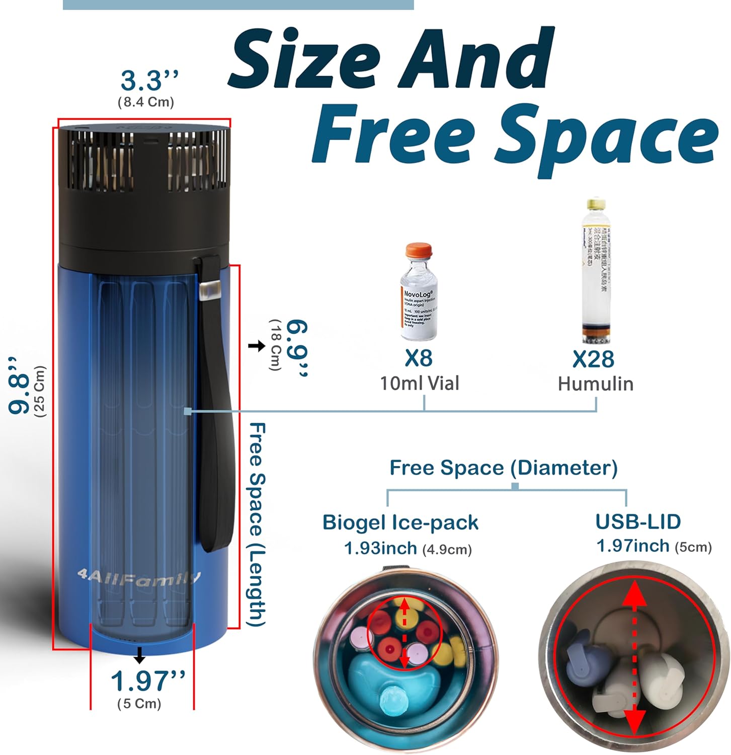 4ALLFAMILY Voyager Portable USB Travel Refrigerator For Insulin & Medicines