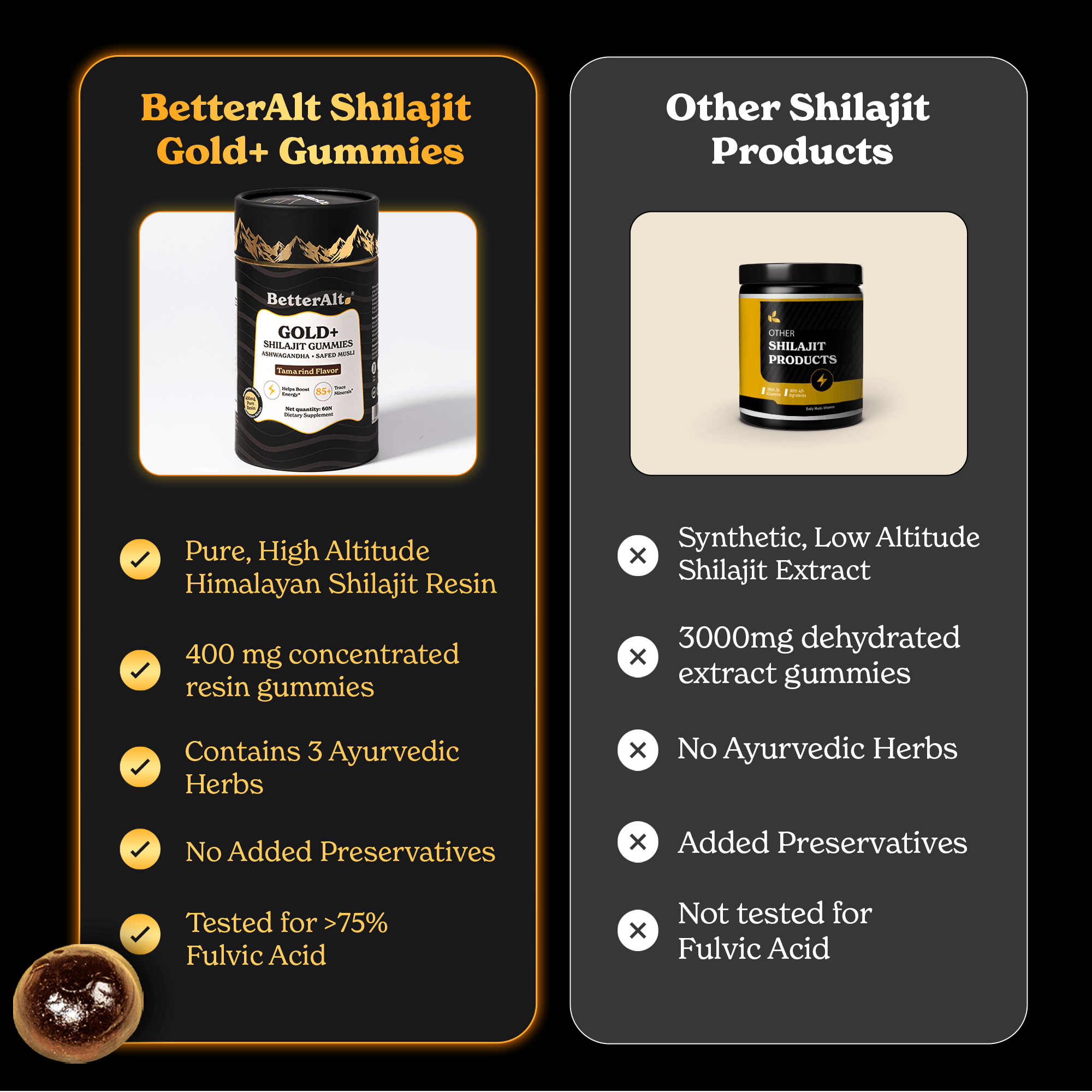 BetterAlt GOLD+ Shilajit Resin Gummies w/Ashwagandha (Tamarind)