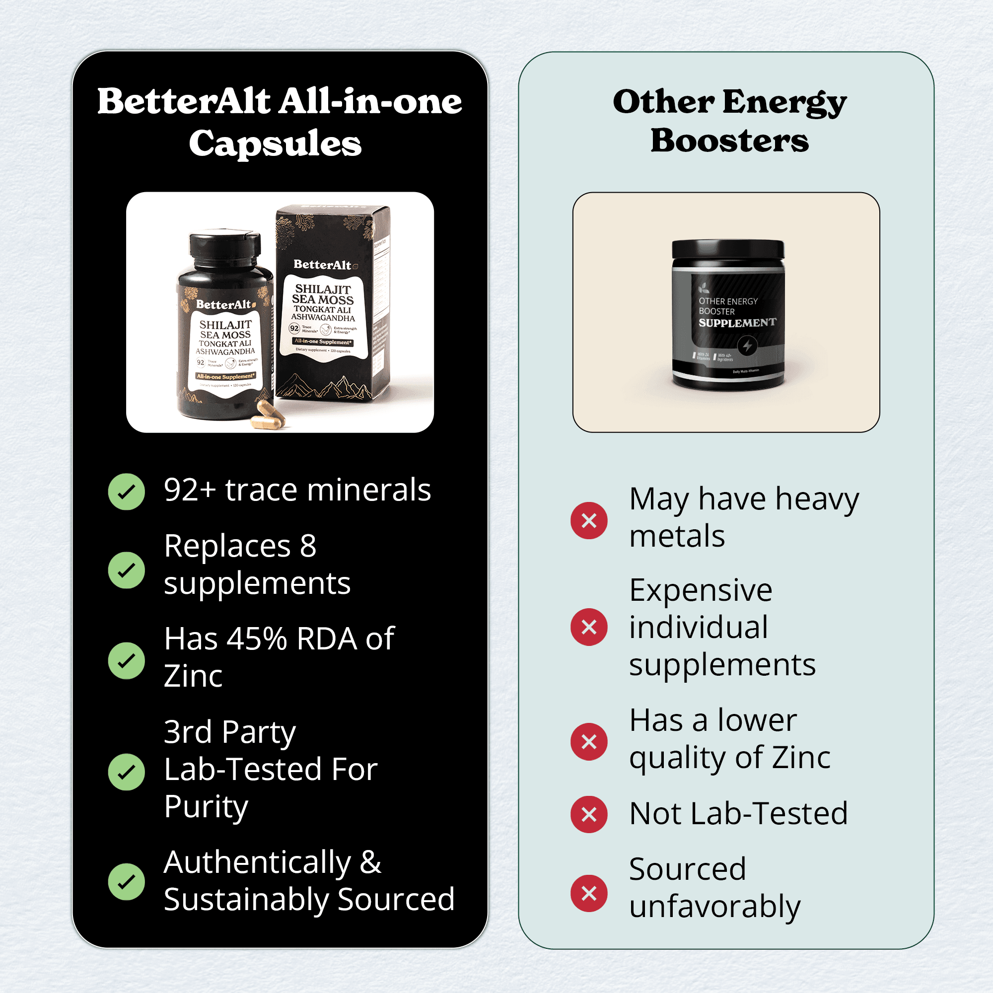 BetterAlt GOLD+ Shilajit + Sea Moss + Tongkat Ali + Ashwagandha (120 Capsules)