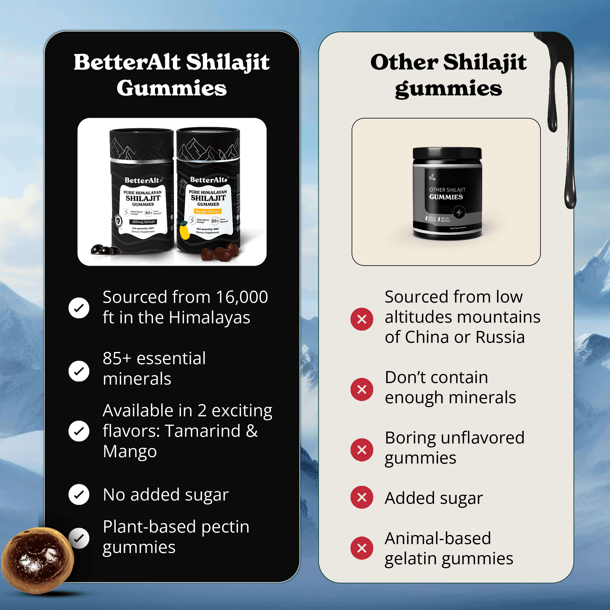 BetterAlt Pure Shilajit Resin Gummies for Energy Boost & Immune Support (Mango)