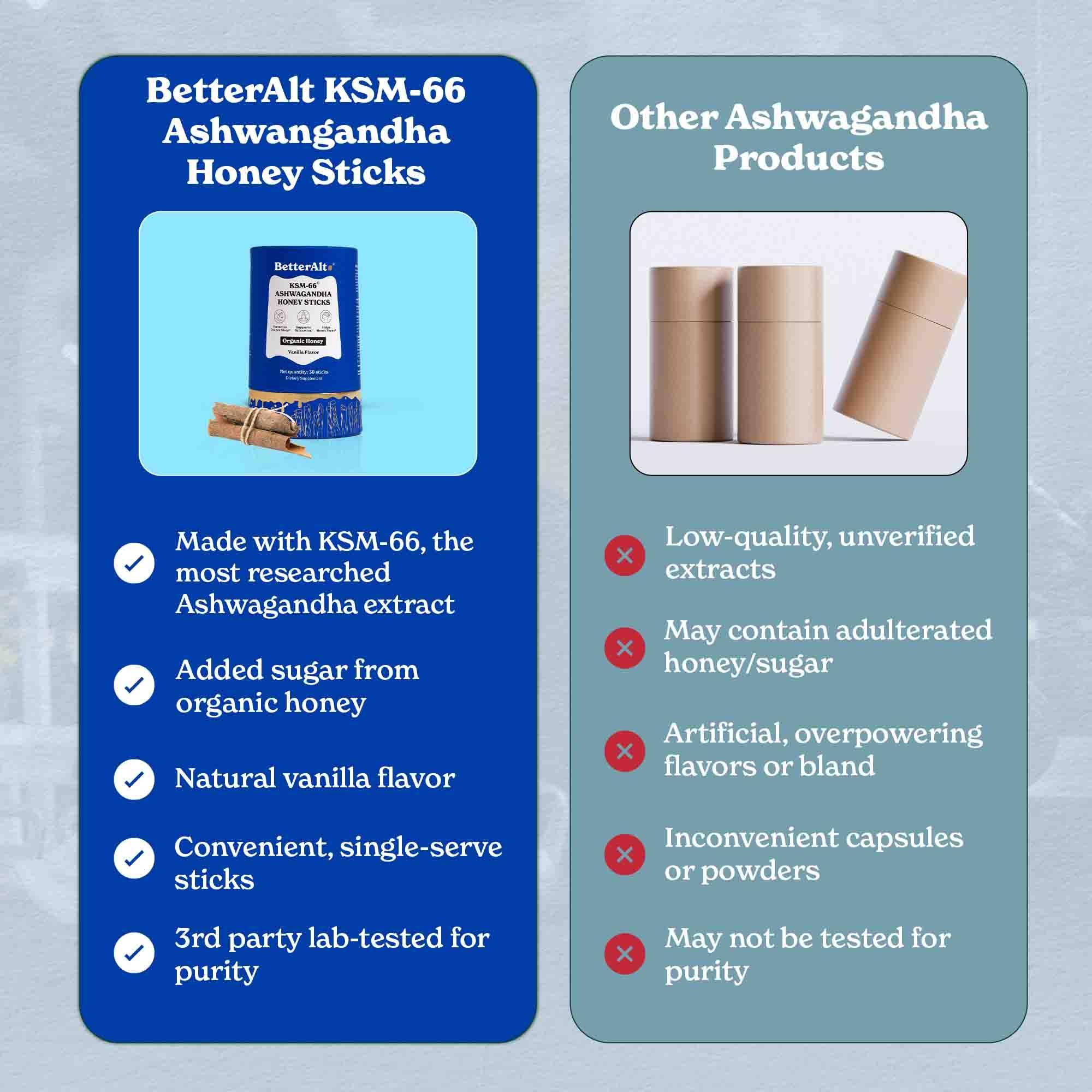 BetterAlt KSM-66 Ashwagandha Honey Sticks for Relaxation & Focus (Vanilla)