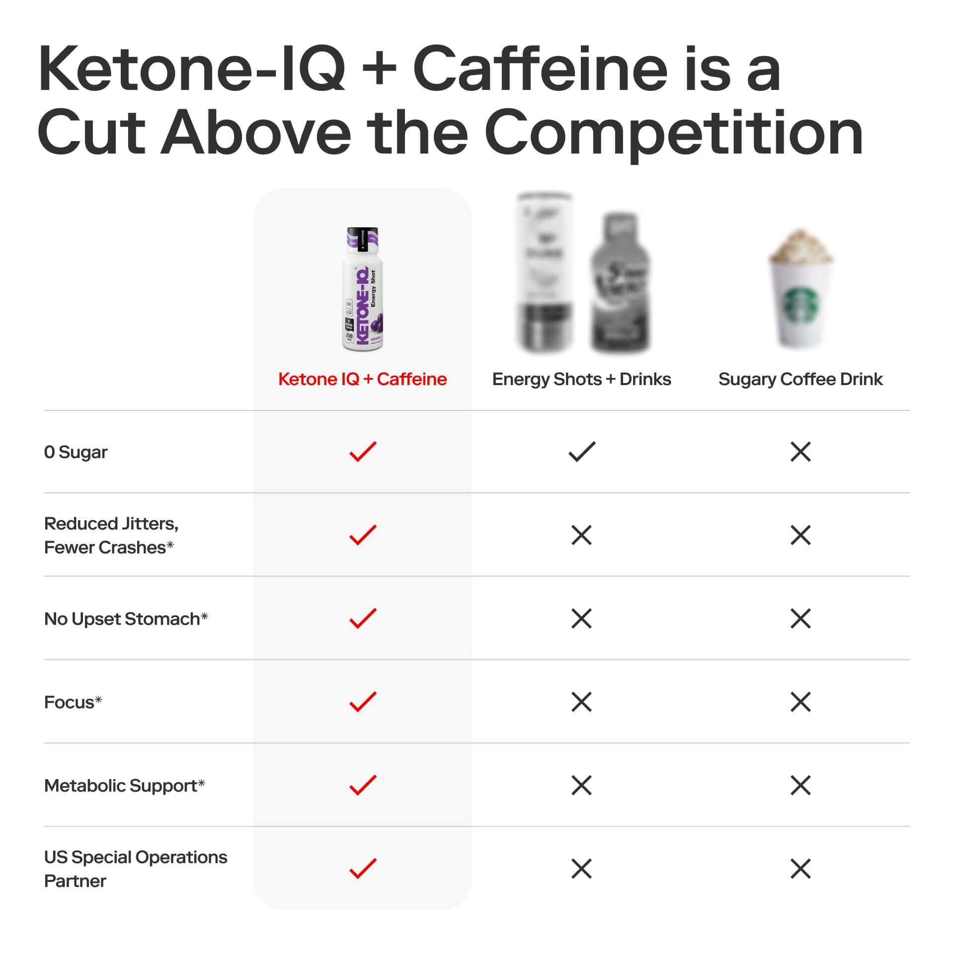 Ketone-IQ +Caffeine High Performance Energy Shot (Grape)