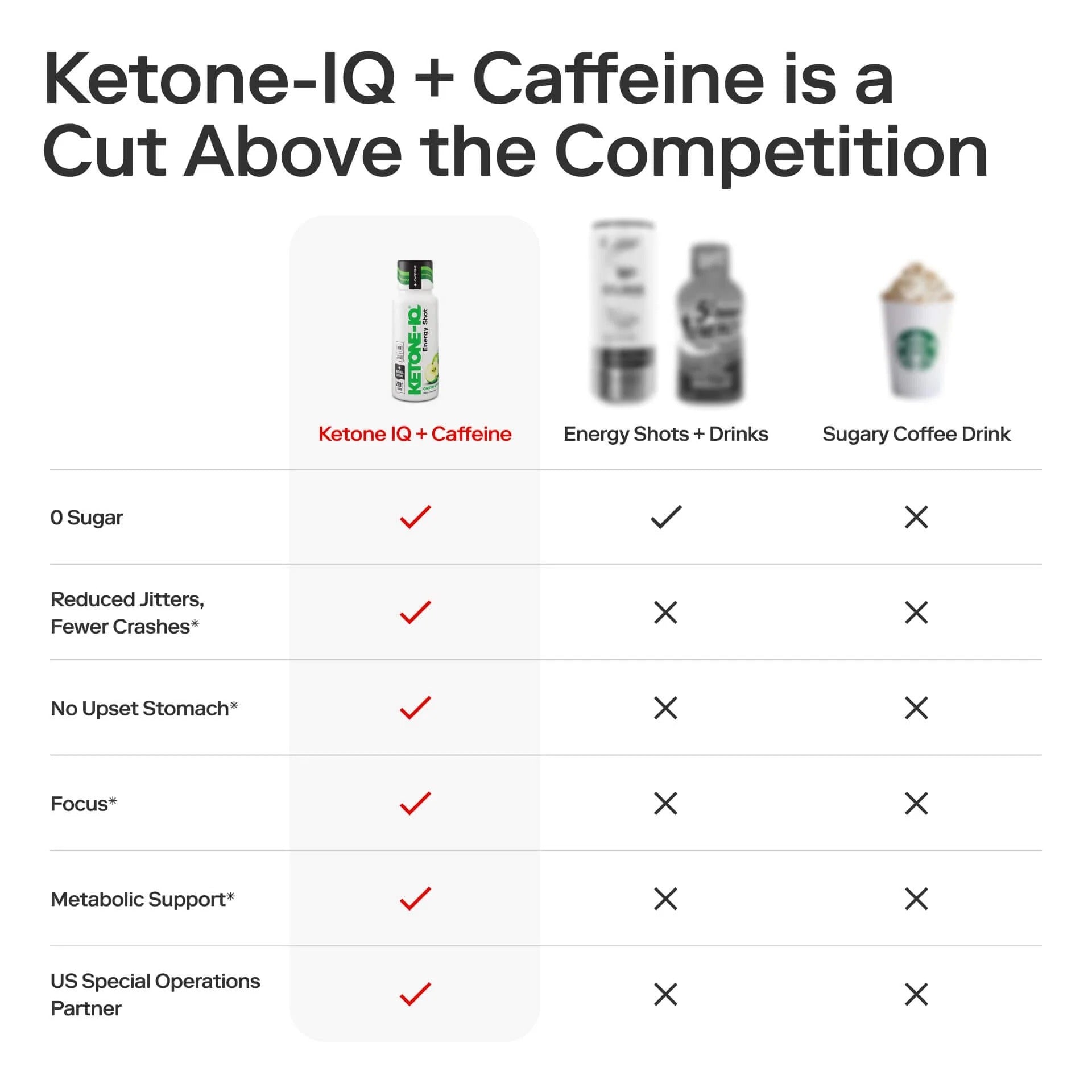 Ketone-IQ +Caffeine High Performance Energy Shot (Green Apple)