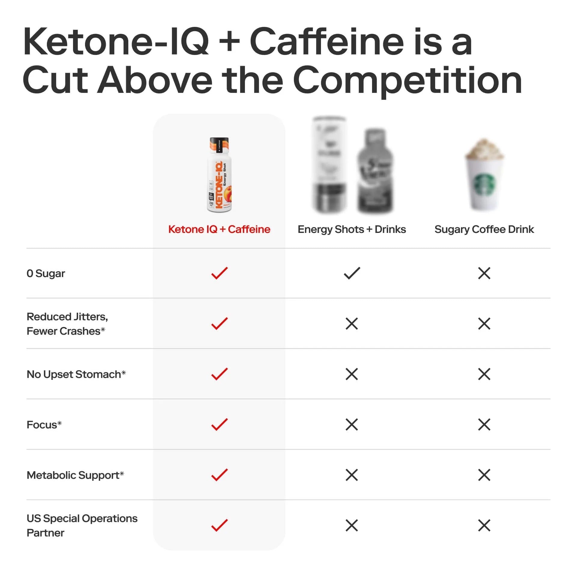 Ketone-IQ +Caffeine High Performance Energy Shot (Peach)