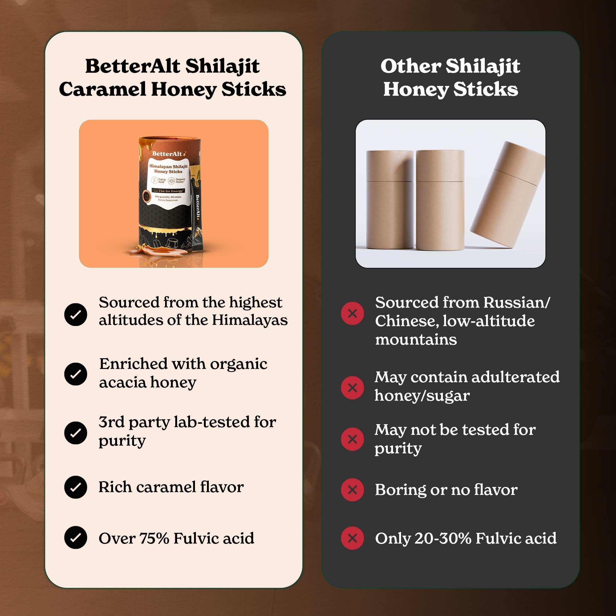 BetterAlt GOLD+ Pure Himalayan Shilajit Honey Sticks (Caramel)