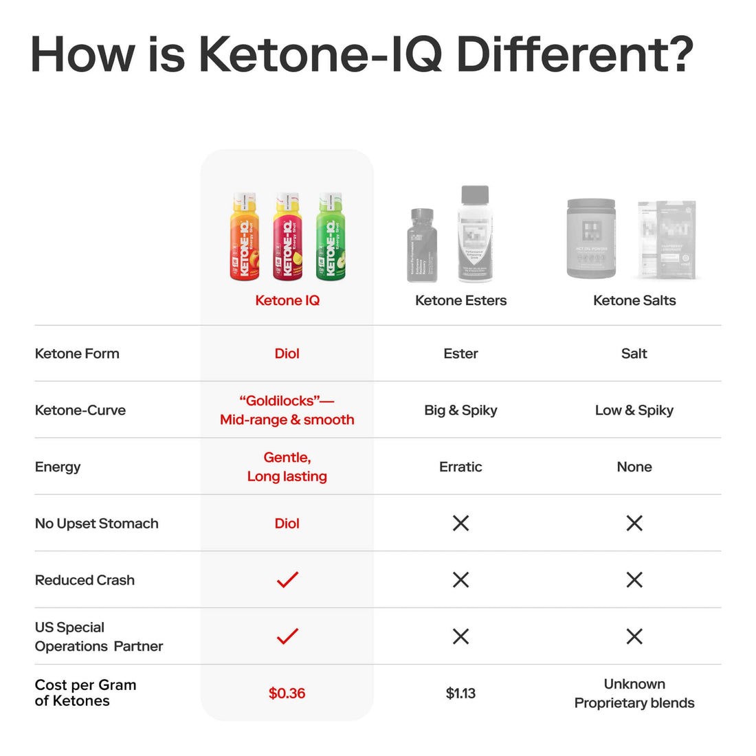 Ketone-IQ No Caffeine High Performance Energy Shot (Variety Pack)