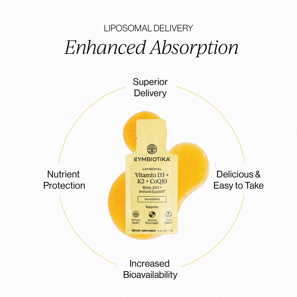 Cymbiotika® Liposomal Vitamin D3 + K2 + CoQ10 (New & Improved)