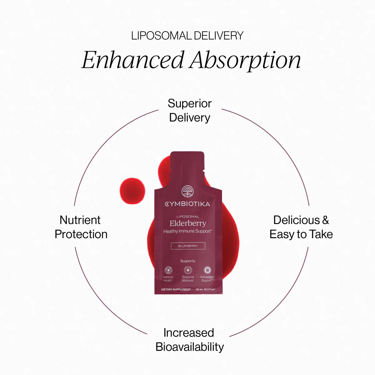Cymbiotika® Elderberry Immune Support & Defense Oil