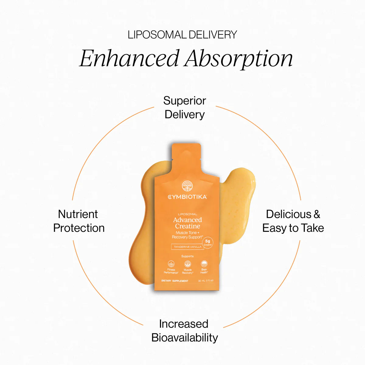 Cymbiotika® Liposomal Advanced Creatine for Muscle Tone + Recovery Support