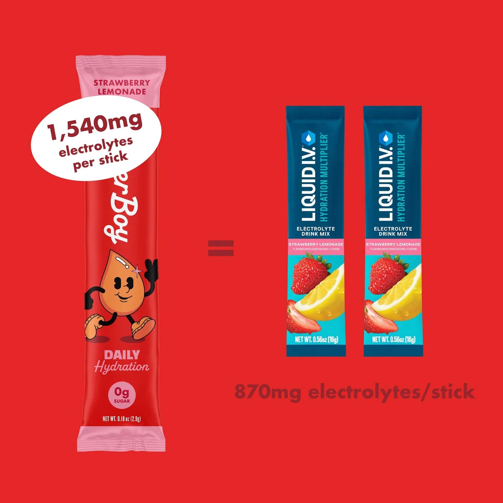 Waterboy Daily Hydration Electrolyte Drink Mix - 12 Sticks (Strawberry Lemonade)