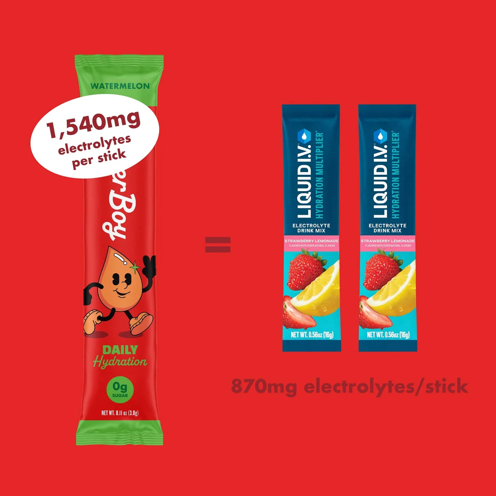 Waterboy Daily Hydration Electrolyte Drink Mix - 12 Sticks (Watermelon)