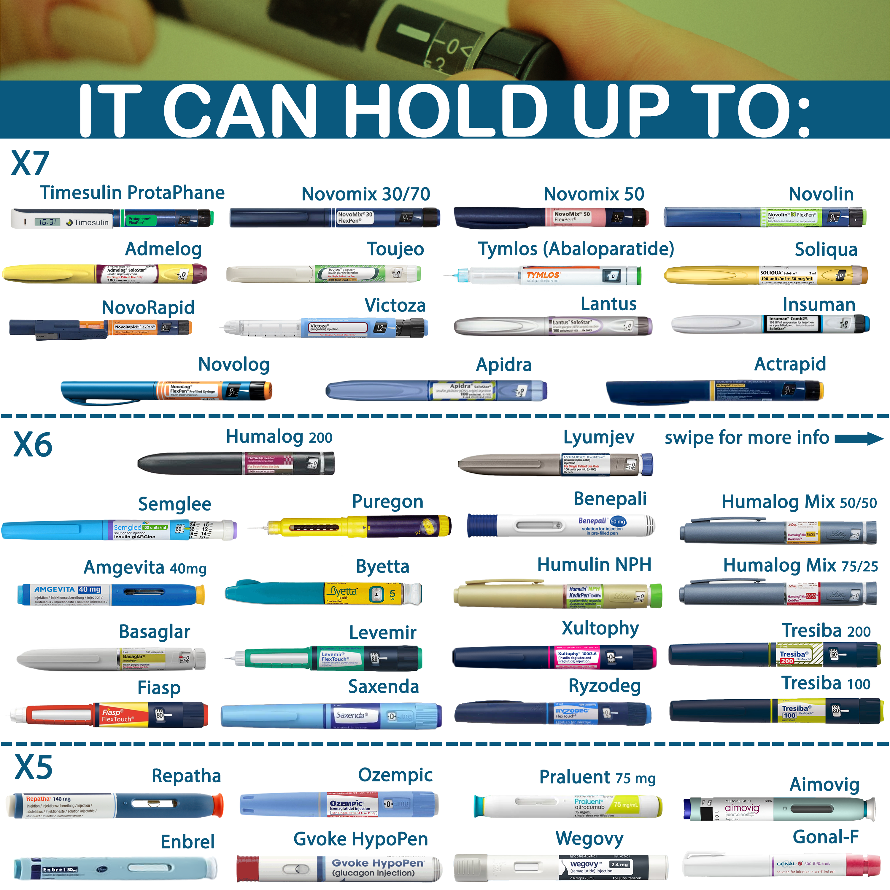 4ALLFAMILY Explorer 72 Hours Insulin Cooler 3-in-1 Medicine Travel Cooler