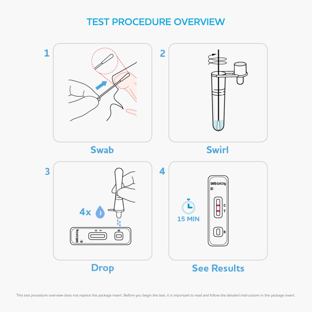 Flowflex™ COVID-19 Antigen Rapid Home Test