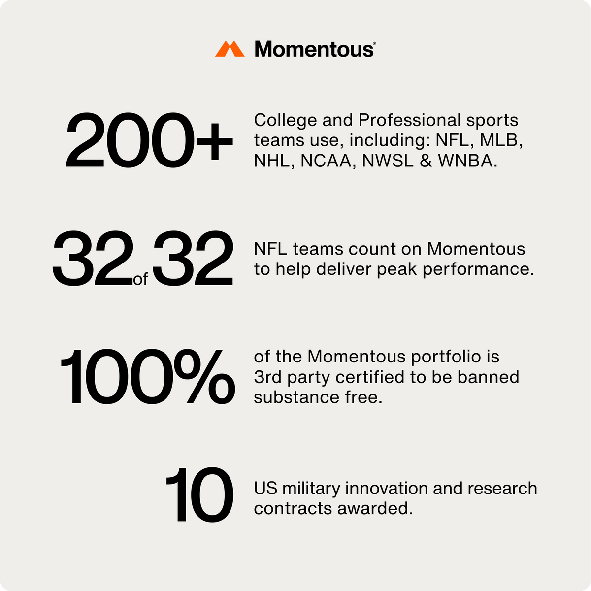 Momentous Fuel Mango Carbohydrate & Electrolyte Powder | 15 Servings — Fuel10 TravelPacks Stats 383561be 236a 4347 9c4f 3999cadfdd32.png
