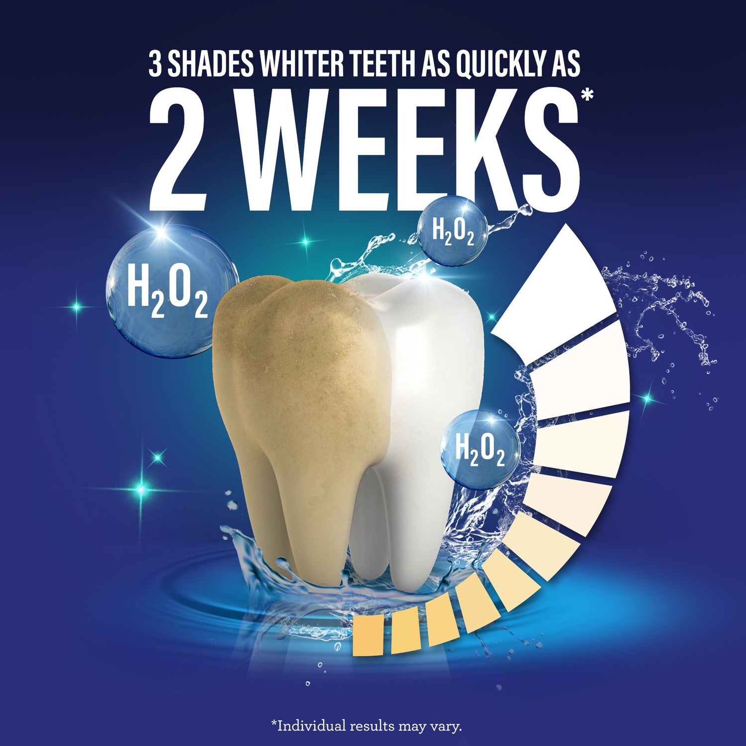 GuruNanda Whitening Wonder Bundle, Dual Barrel Oxyburst Whitening Mouthwash, 20 oz & Teeth Whitening Strips (7-Day Treatment)