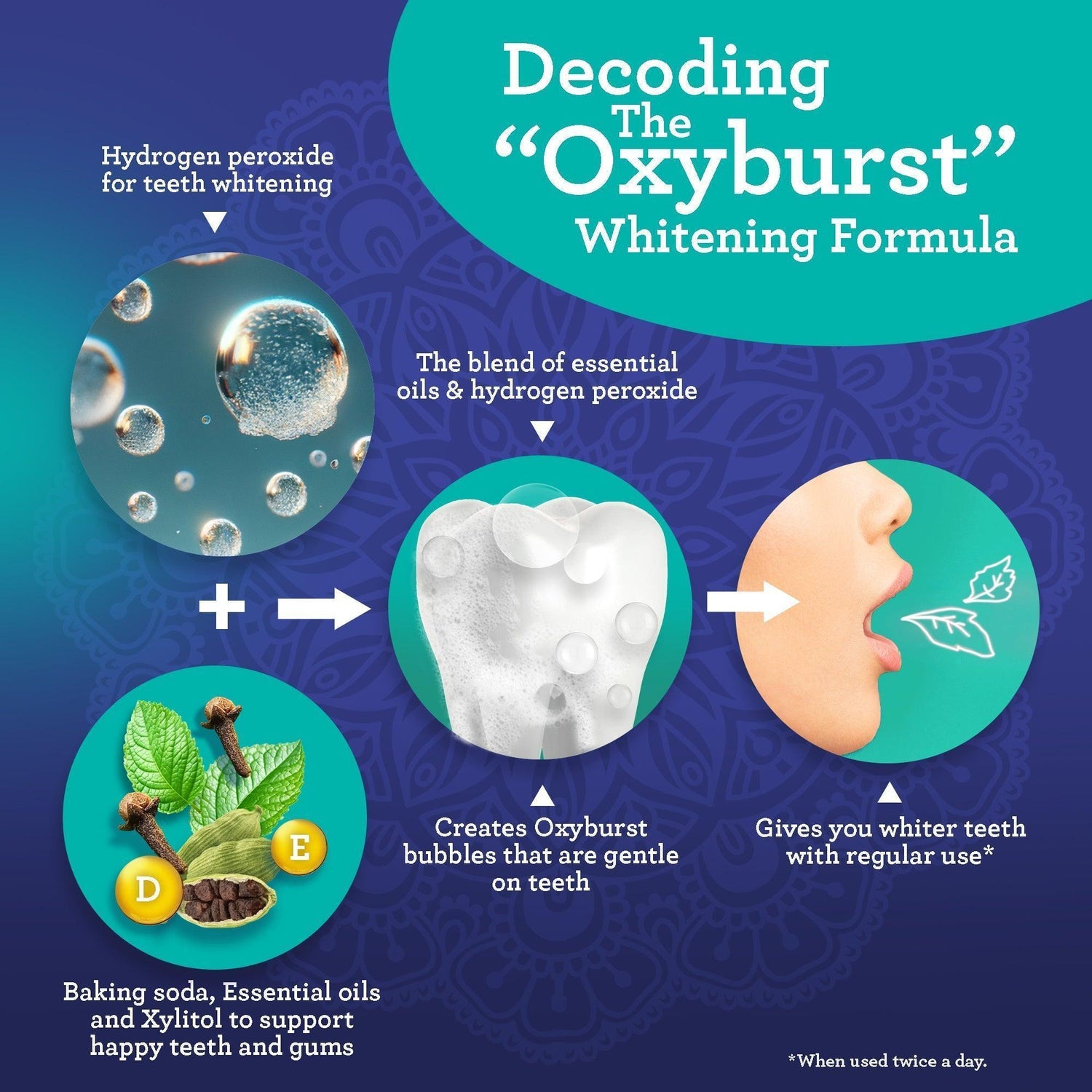 GuruNanda Whitening Wonder Bundle, Dual Barrel Oxyburst Whitening Mouthwash, 20 oz & Teeth Whitening Strips (7-Day Treatment)