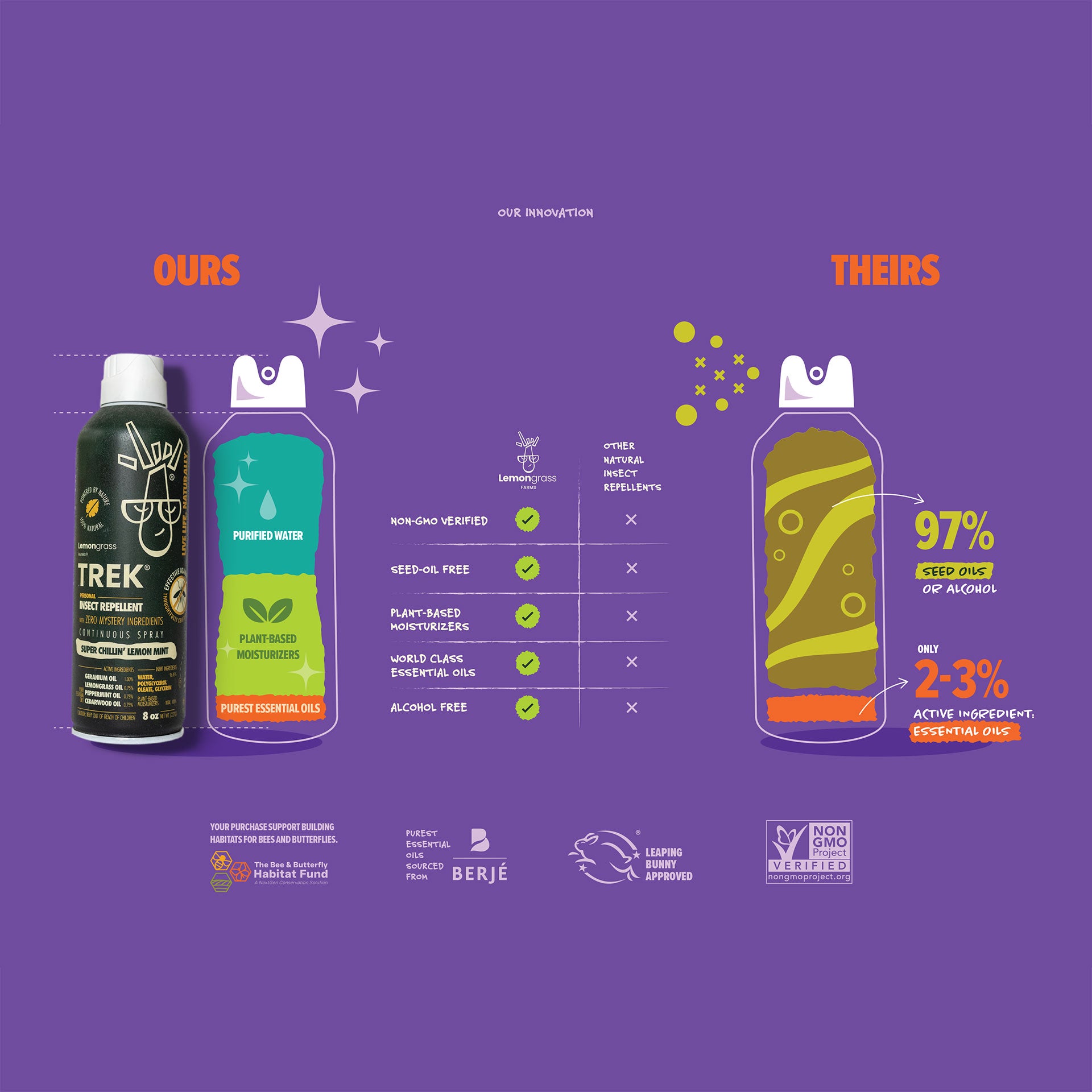 Lemongrass Farms Trek™ Insect Repellent for Kids