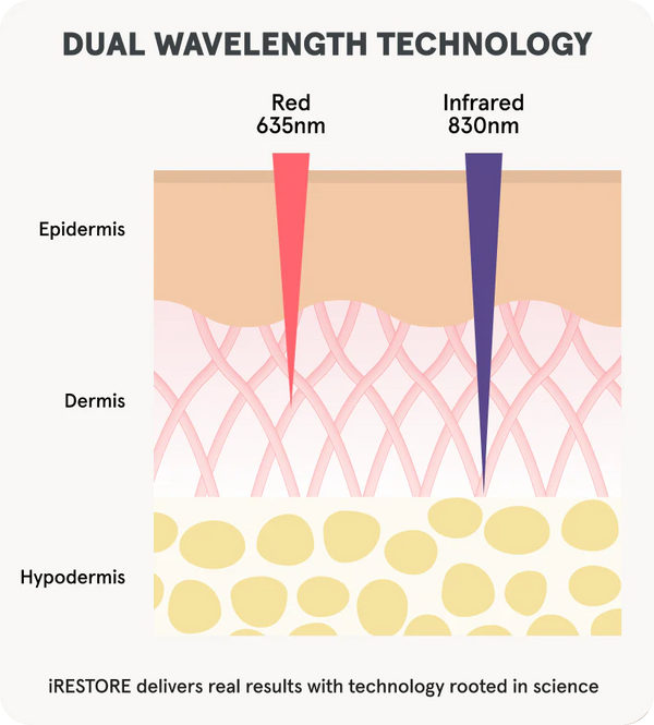 Go Beyond Retinol