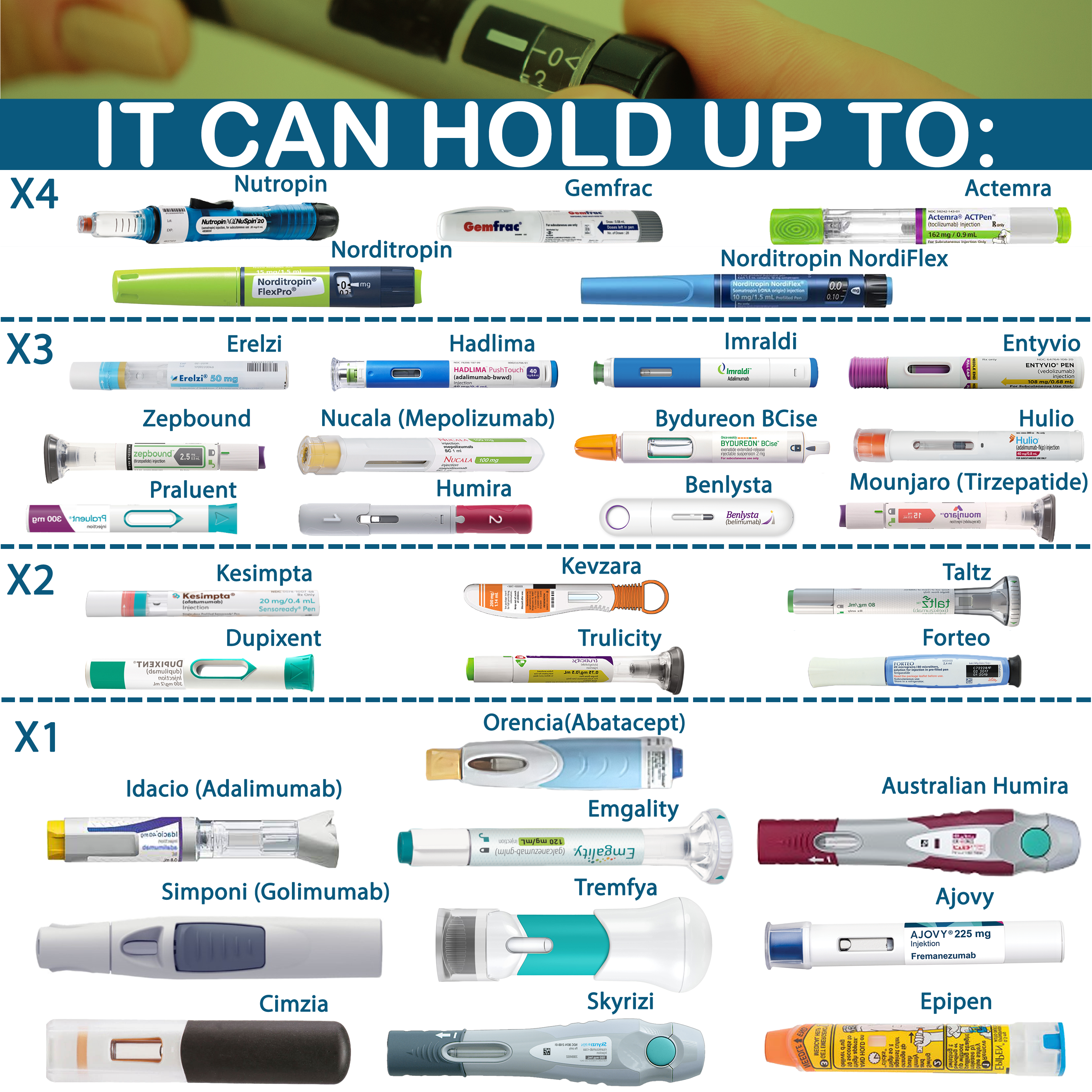 4ALLFAMILY Explorer 72 Hours Insulin Cooler 3-in-1 Medicine Travel Cooler