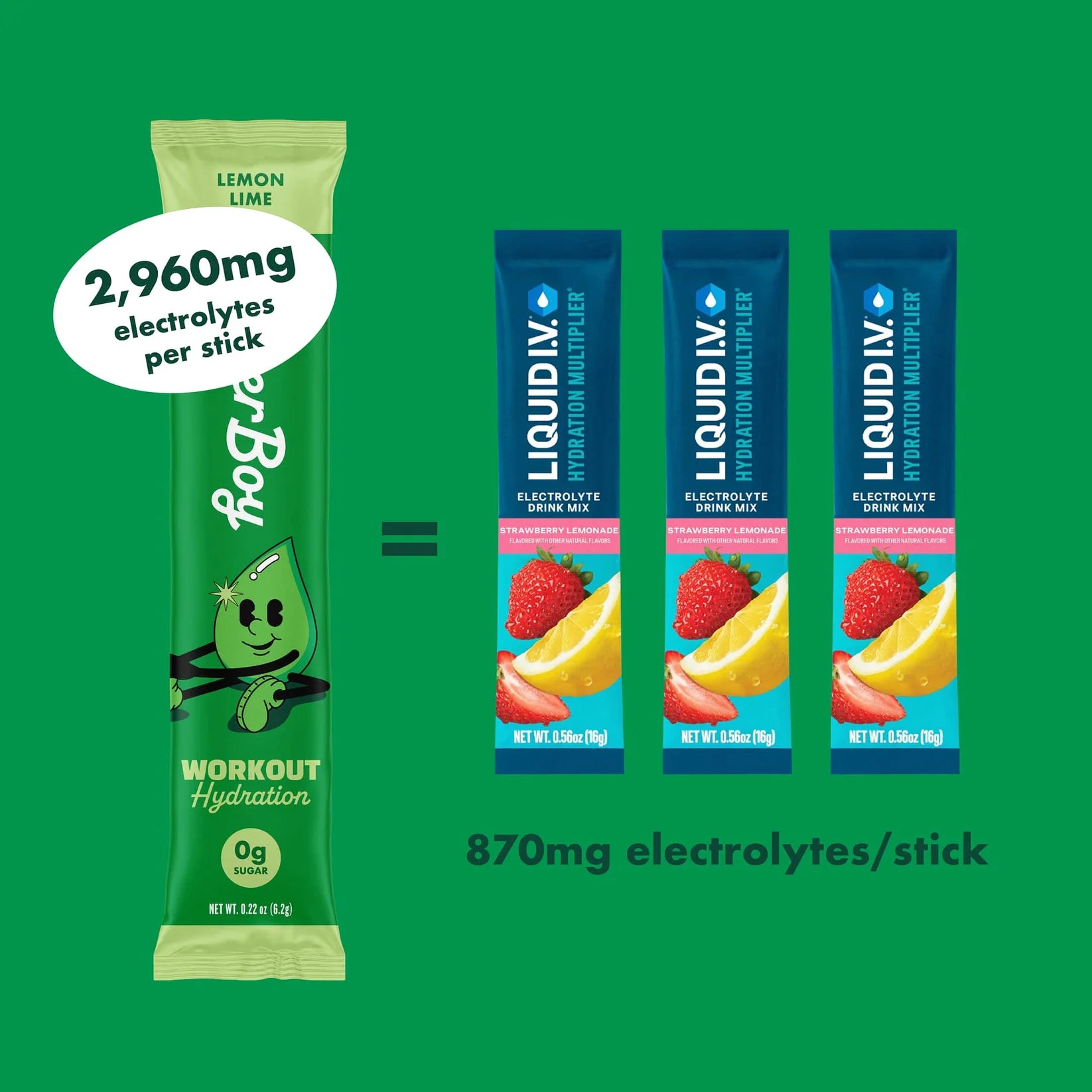 Waterboy Workout Hydration Electrolyte Drink Mix - 10 Sticks (Lemon Lime)