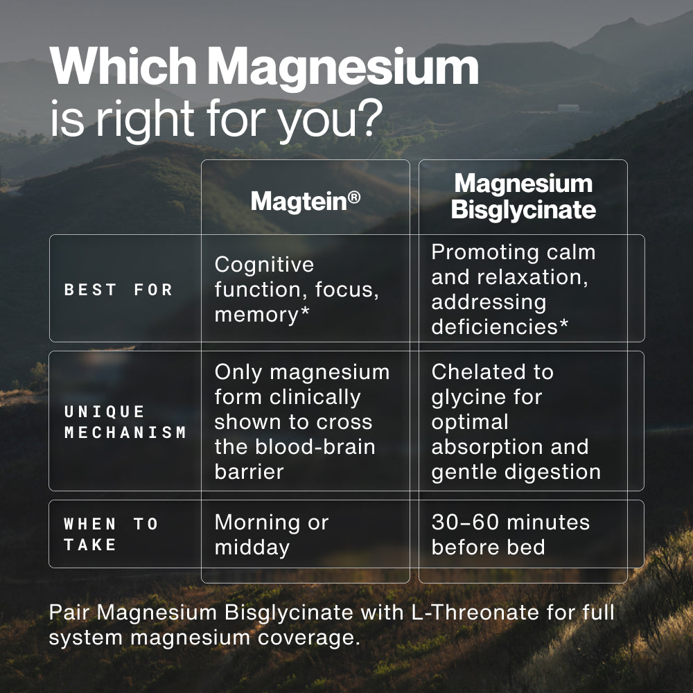 Momentous Magnesium Bisglycinate 200 mg, Sleep & Relaxation Support | 60 Capsules — Which Magnesium 2.jpg