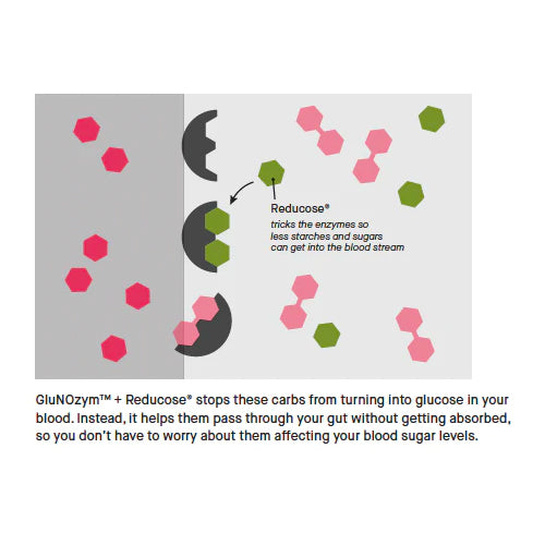 Ananda Professional - GluNOzym - Natural Way to Lower Blood Sugar