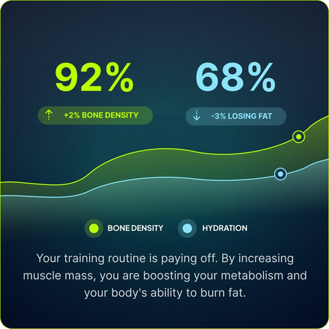 Measure Bone Density