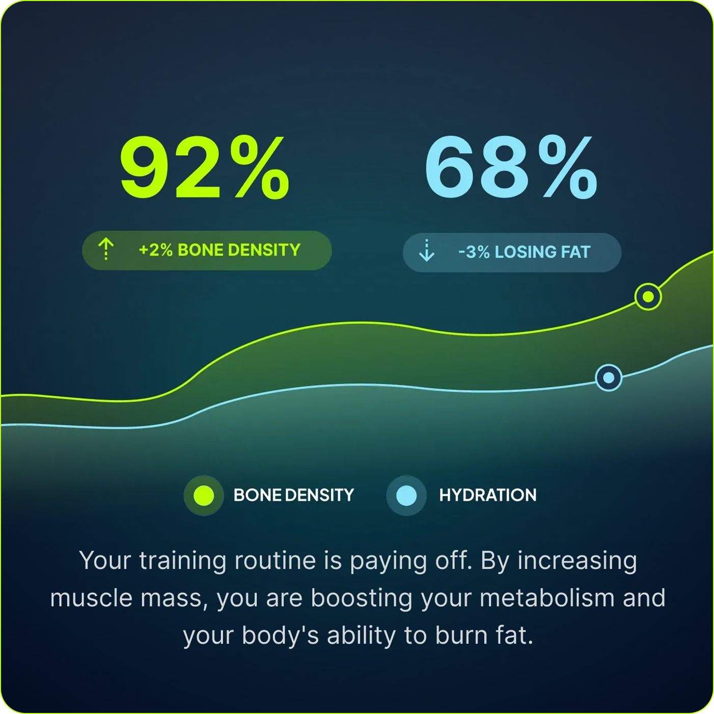 Measure Bone Density