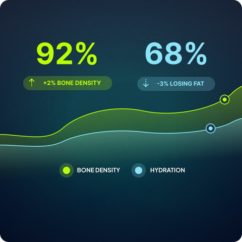 Measure Bone Density