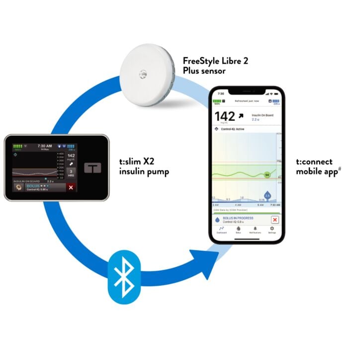 FreeStyle Libre 2 Plus Sensor