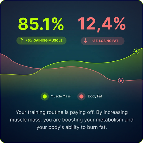 Gain Muscle & Lose Fat