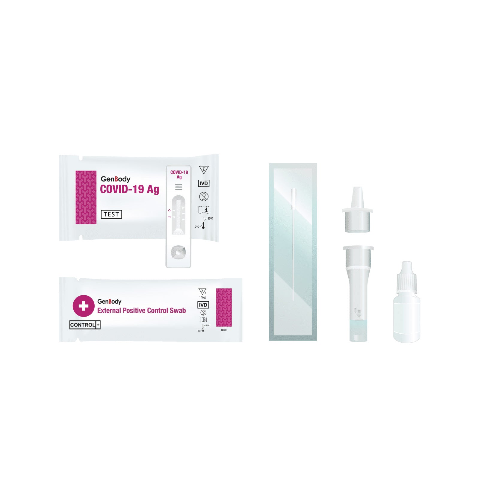 GenBody COVID-19 Antigen Rapid Test (25/box)
