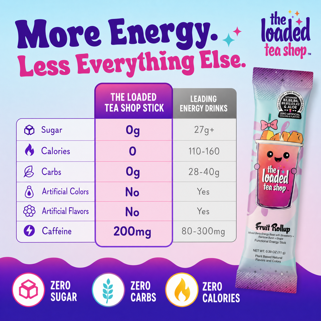 The Loaded Tea Shop Functional Energy Tea Packs (5 Flavor Mystery Bundle)