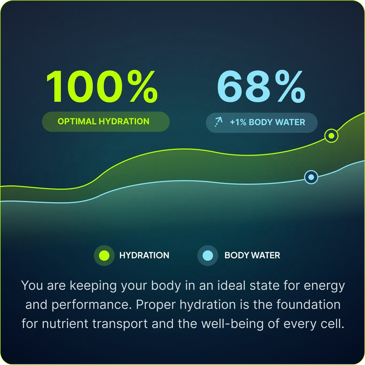 Hydration and Body Water