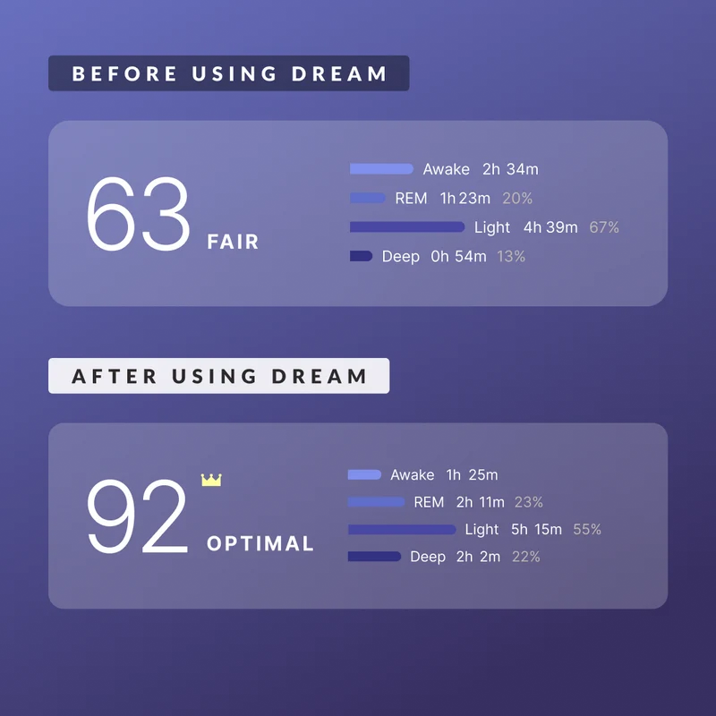 Beam Organics Dream Sleep Supplement - Brownie Batter (15 Servings)