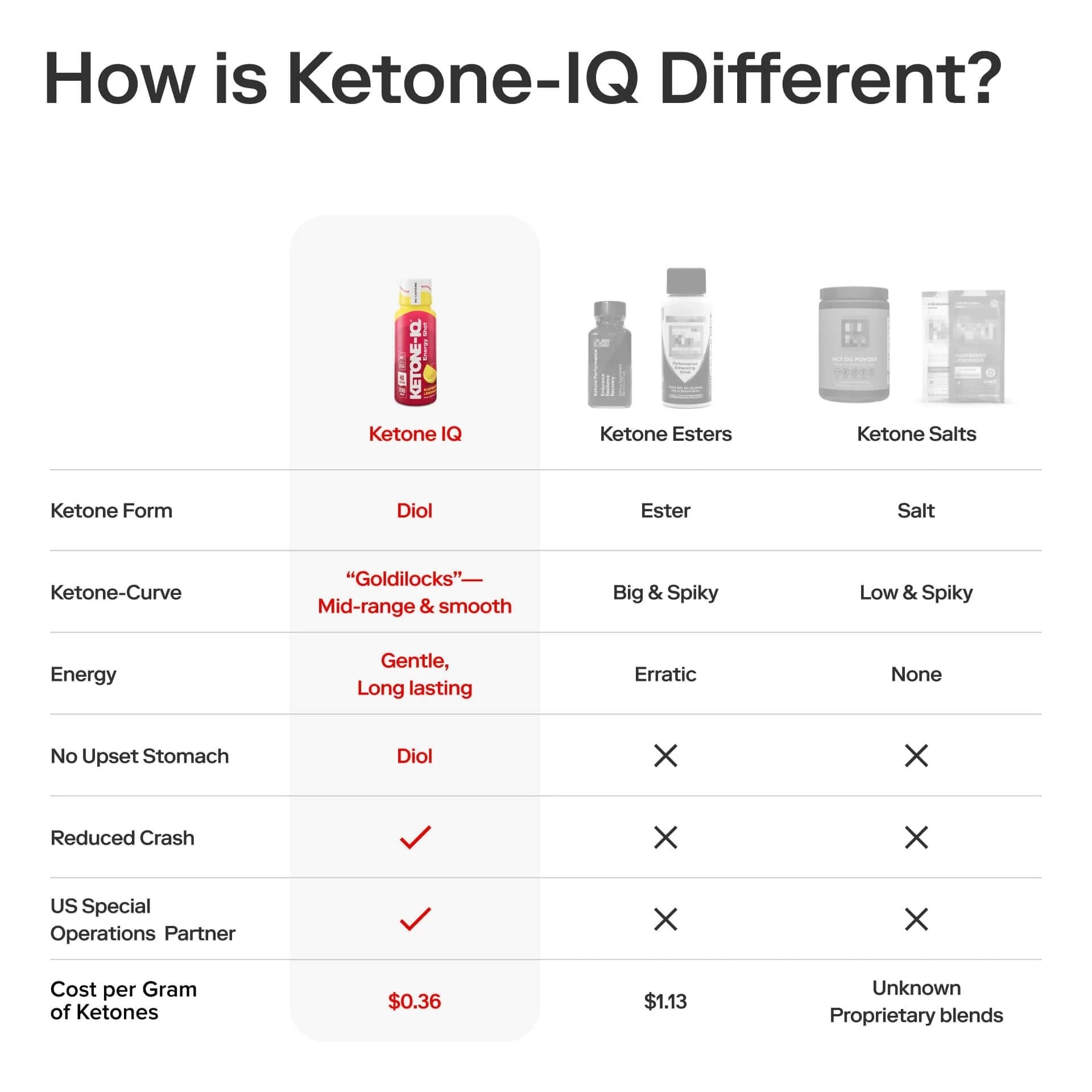 Ketone-IQ No Caffeine High Performance Energy Shot (Raspberry Lemonade)
