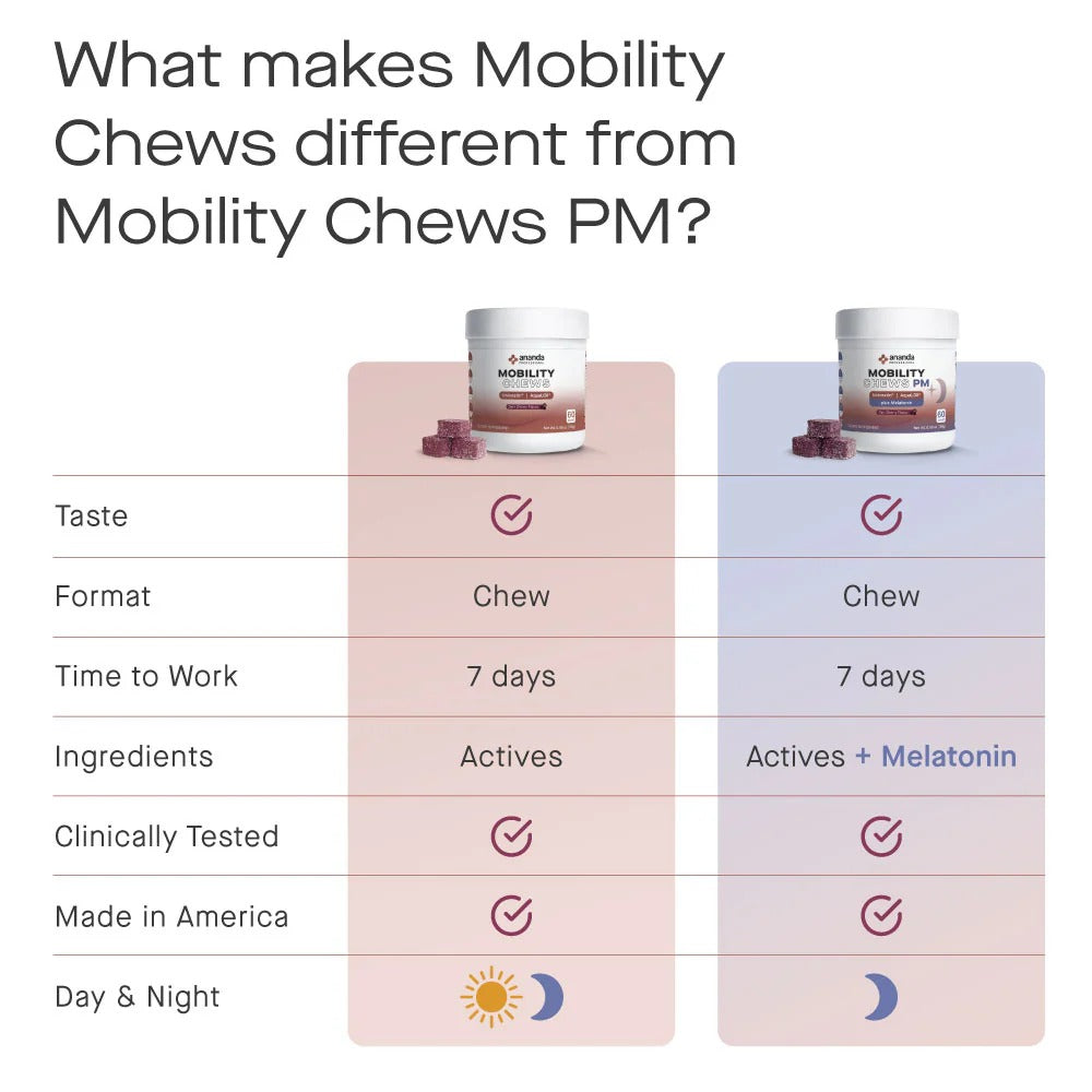 Ananda Professional Mobility Chews 60ct – Daily Joint & Mobility Support