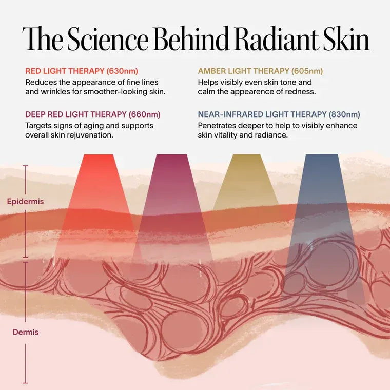 Solawave Wrinkle Retreat Pro LED Face Mask