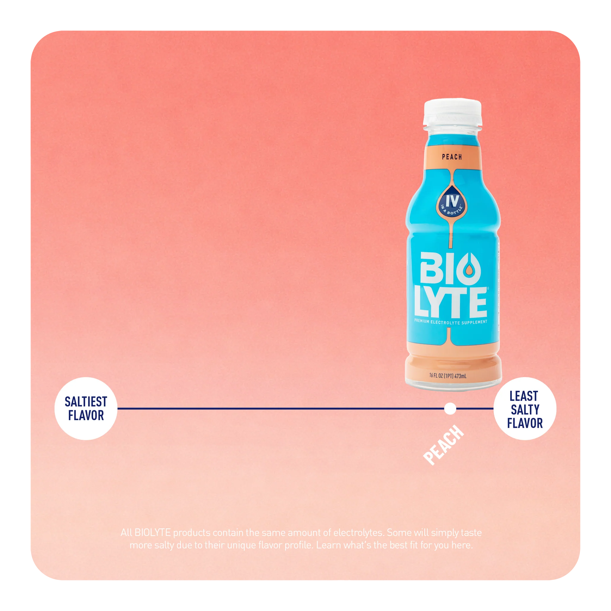 BIOLYTE® Hydration Electrolyte Drink (Peach)