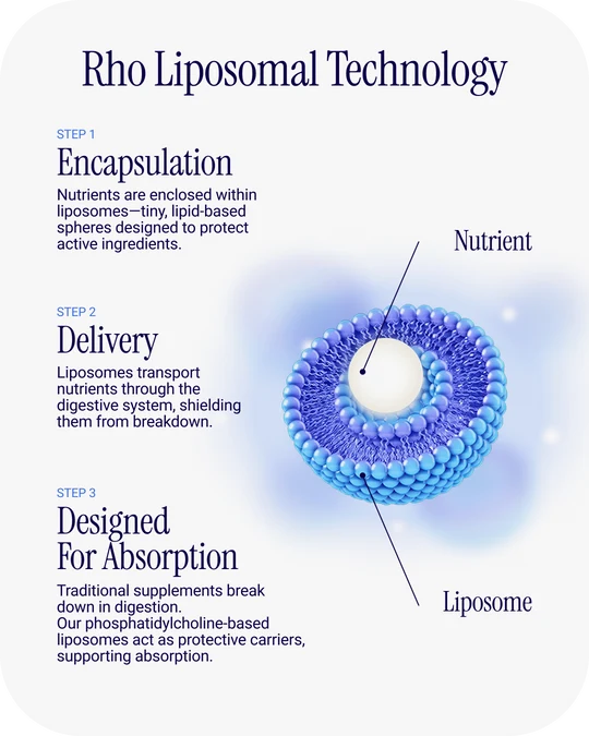 Rho Nutrition Liposomal Multi Peptide Daily (30 Servings)