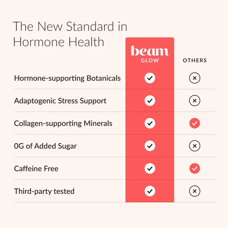 Beam Organics Glow Hormone Balance Supplement - Strawberry Kiwi (15 Servings)